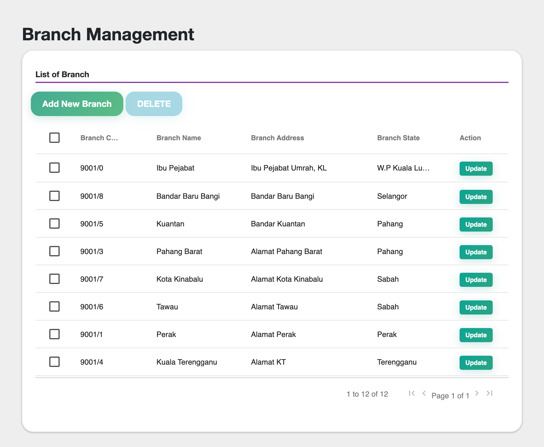 Screenshot Sistem Pengurusan Cawangan