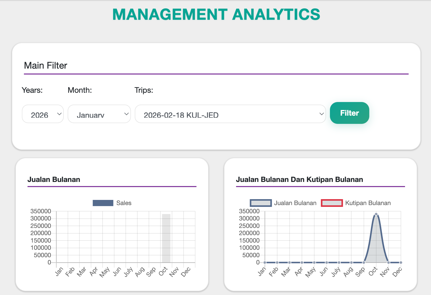 Screenshot Analitik & Pelaporan